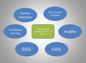 tutors and curriculum areas