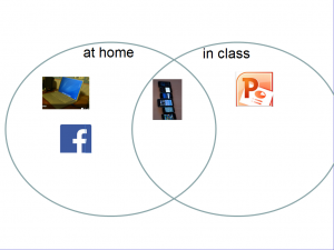 Venn Diagram